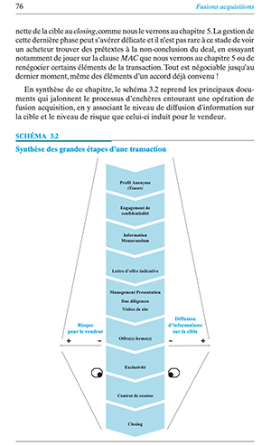 Page intérieure